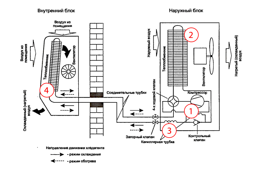 Схема-холодильного-процесса.jpg