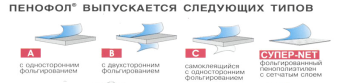 _2000 виды